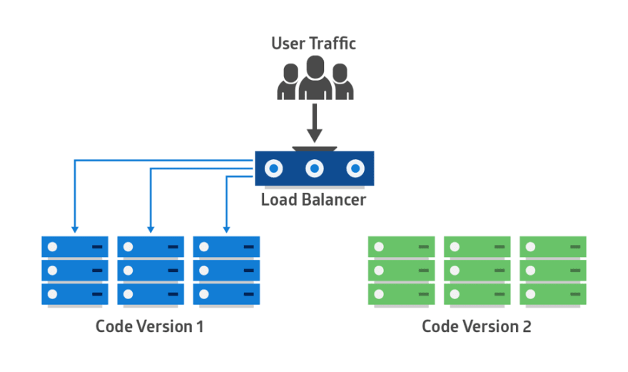 Deployment Patterns in Kubernetes